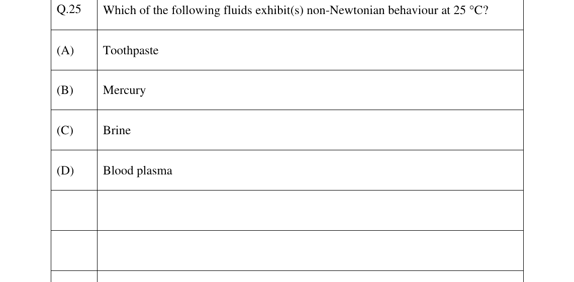 GATE 2025 BT question 25