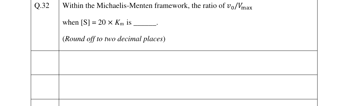 GATE 2025 BT question 32