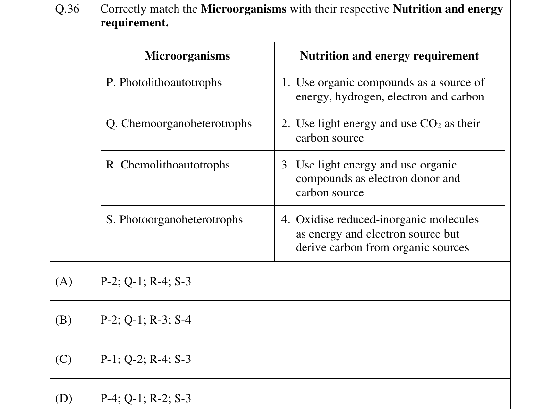 GATE 2025 BT question 36