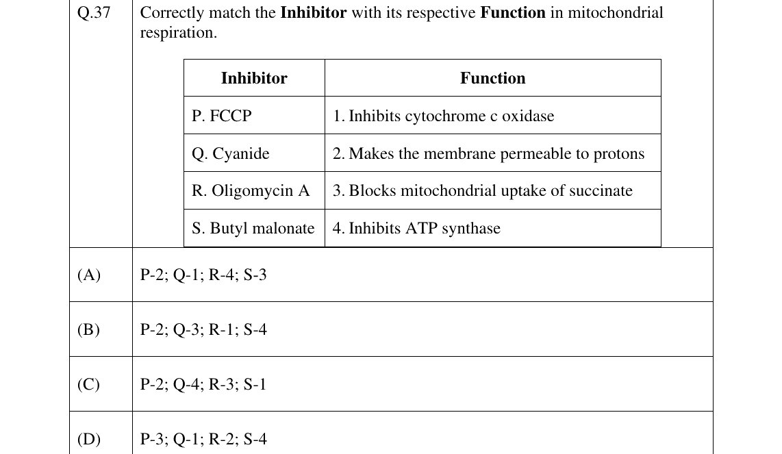 GATE 2025 BT question 37