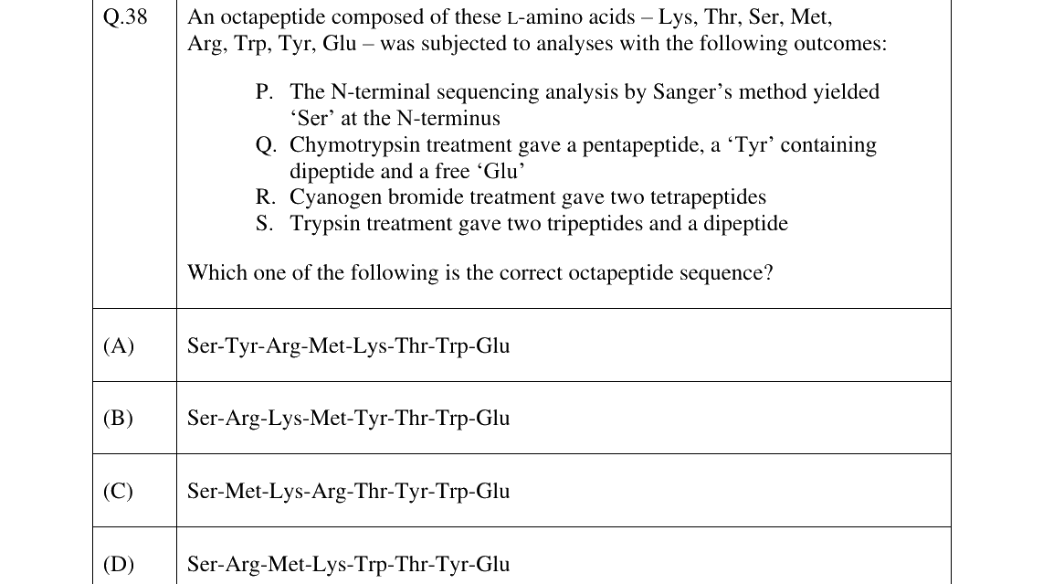 GATE 2025 BT question 38
