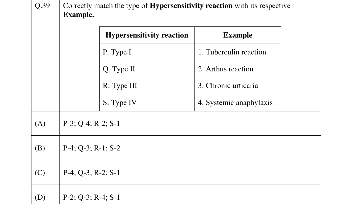 GATE 2025 BT question 39