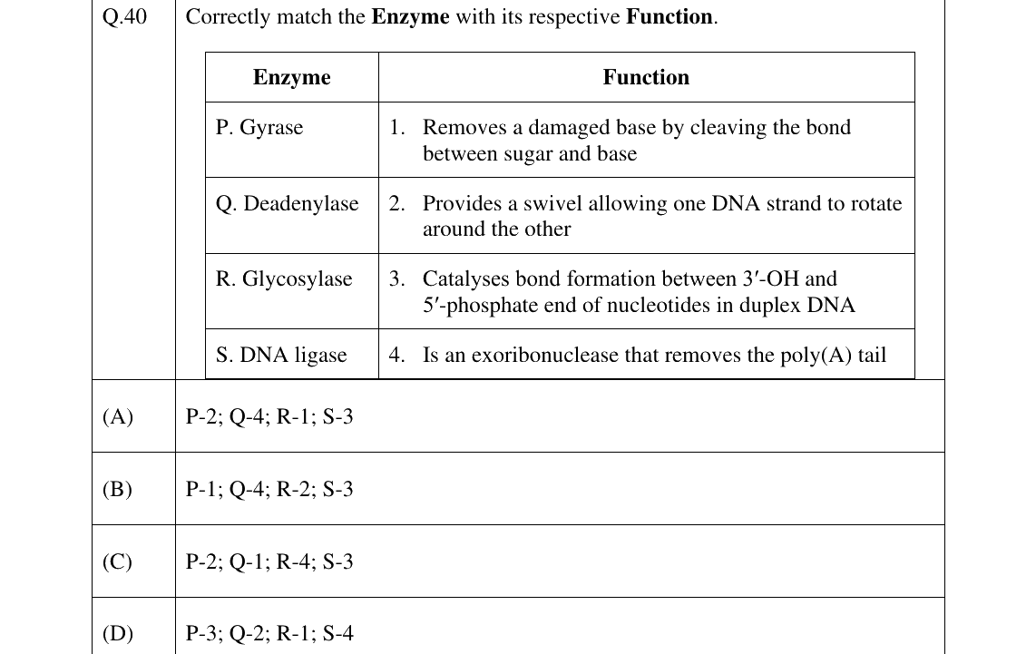 GATE 2025 BT question 40
