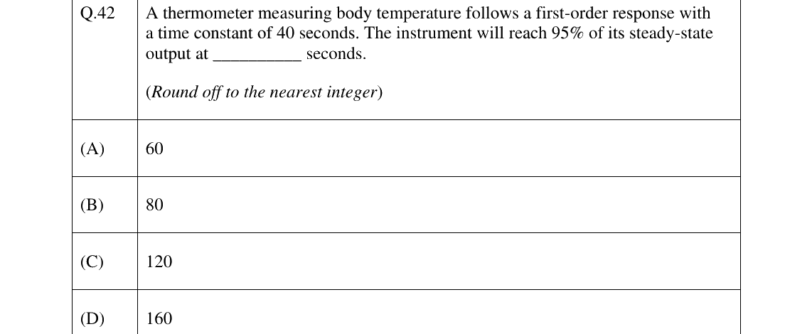 GATE 2025 BT question 42