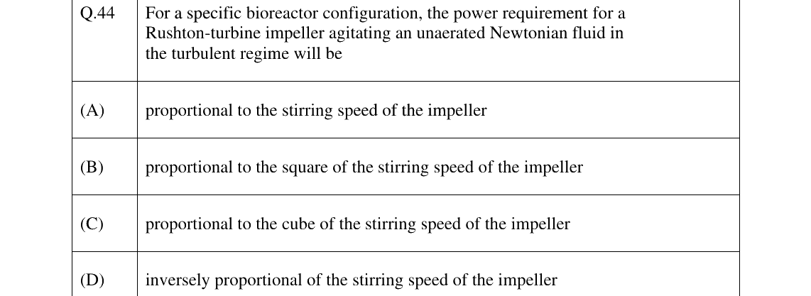 GATE 2025 BT question 44
