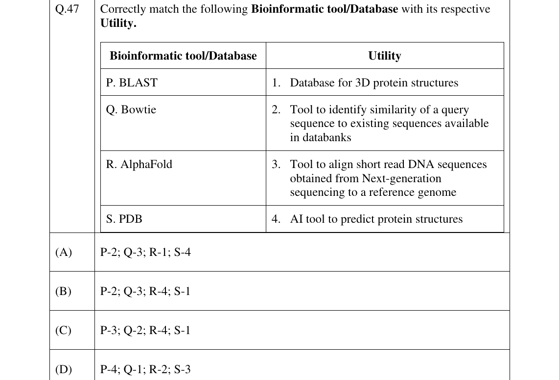 GATE 2025 BT question 47