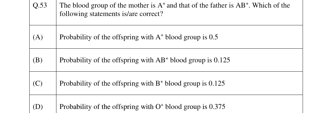GATE 2025 BT question 53