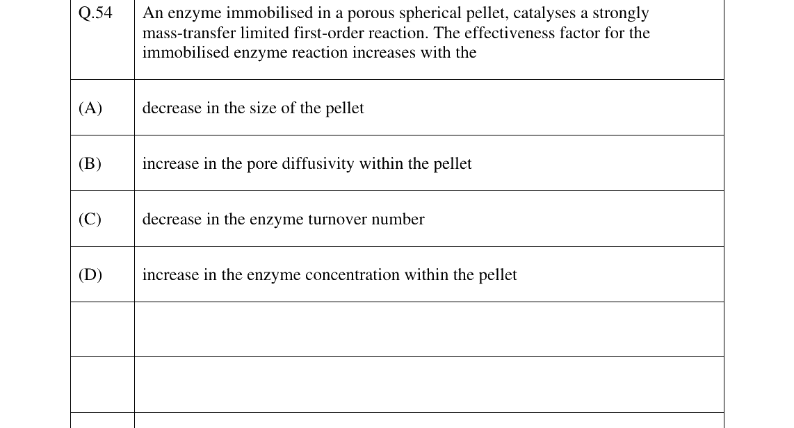 GATE 2025 BT question 54