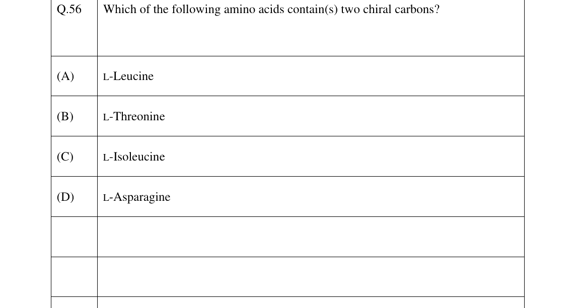 GATE 2025 BT question 56