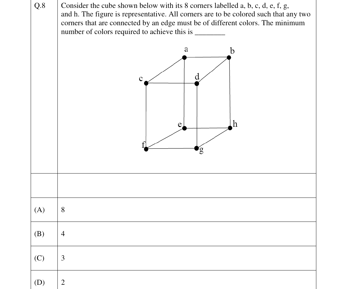 GATE 2026 BT question 8