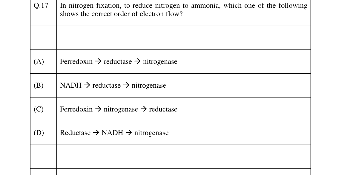 GATE 2026 BT question 17
