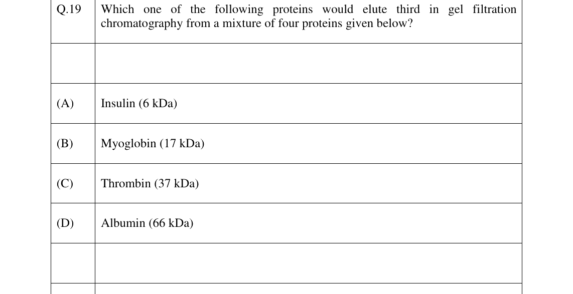 GATE 2026 BT question 19