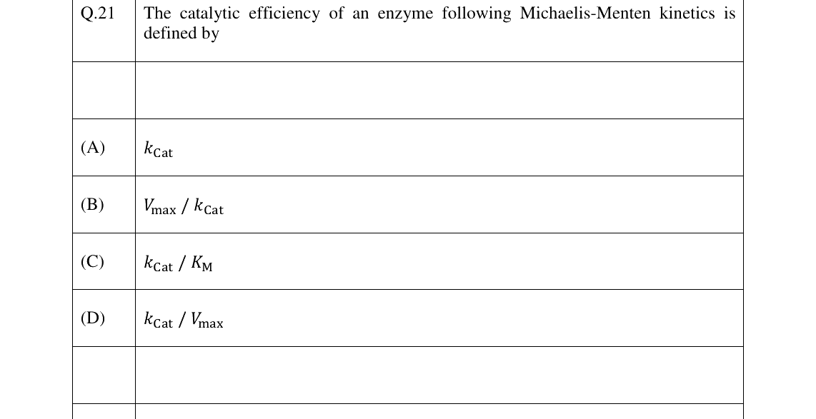 GATE 2026 BT question 21