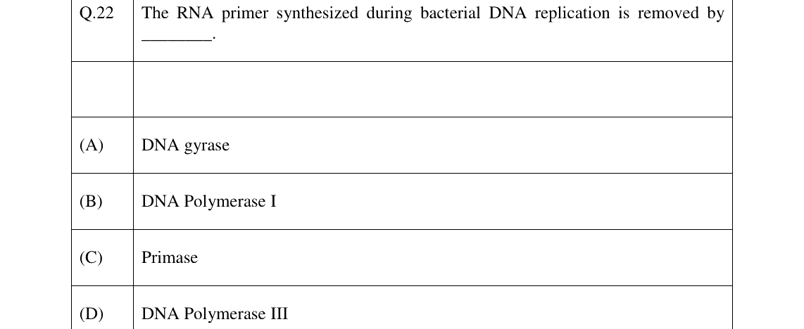 GATE 2026 BT question 22