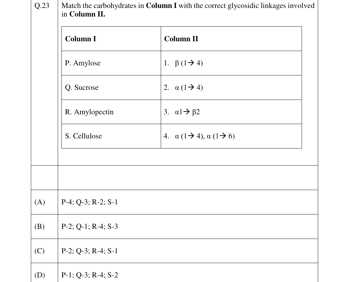 GATE 2026 BT question 23