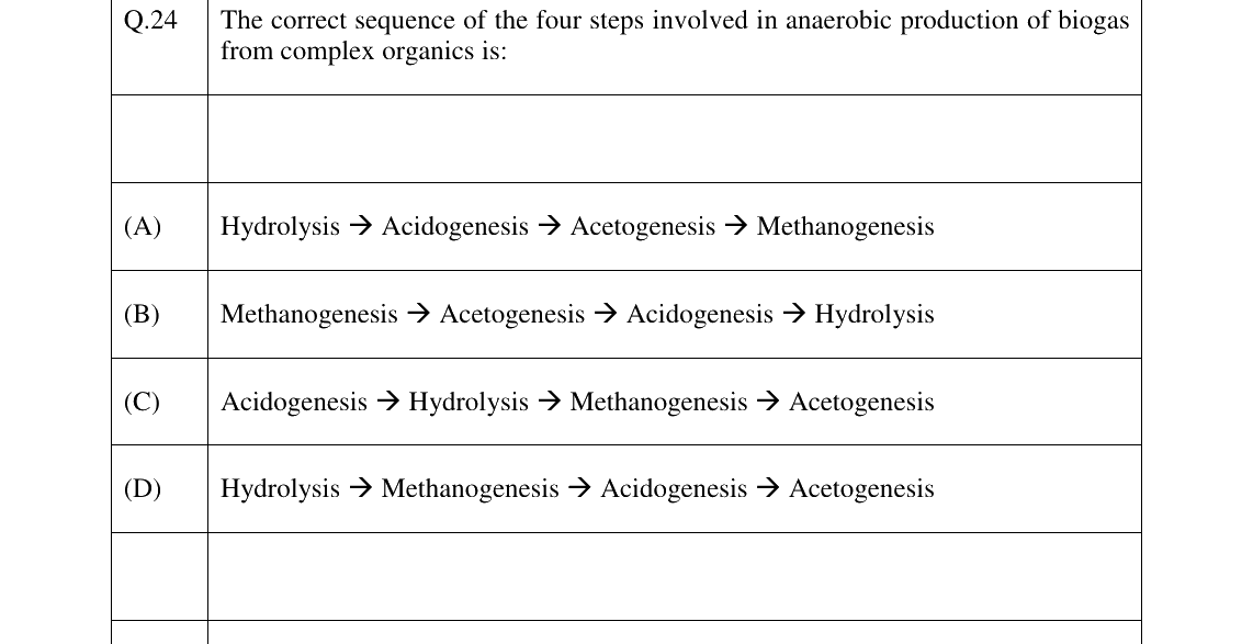 GATE 2026 BT question 24