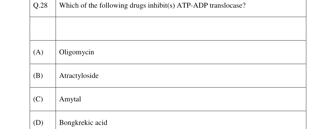 GATE 2026 BT question 28