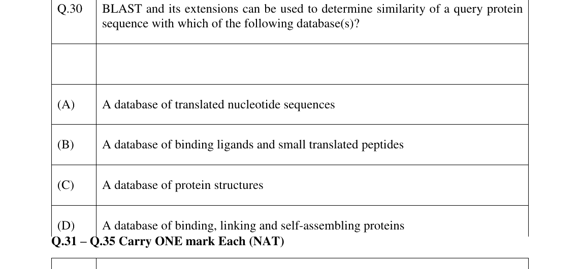 GATE 2026 BT question 30
