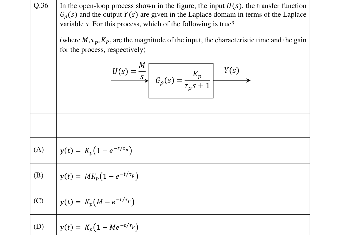 GATE 2026 BT question 36