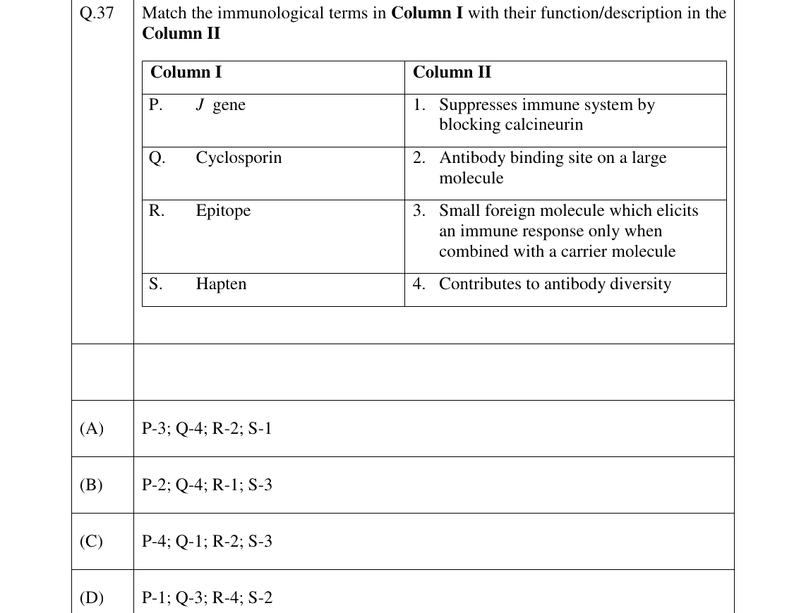 GATE 2026 BT question 37