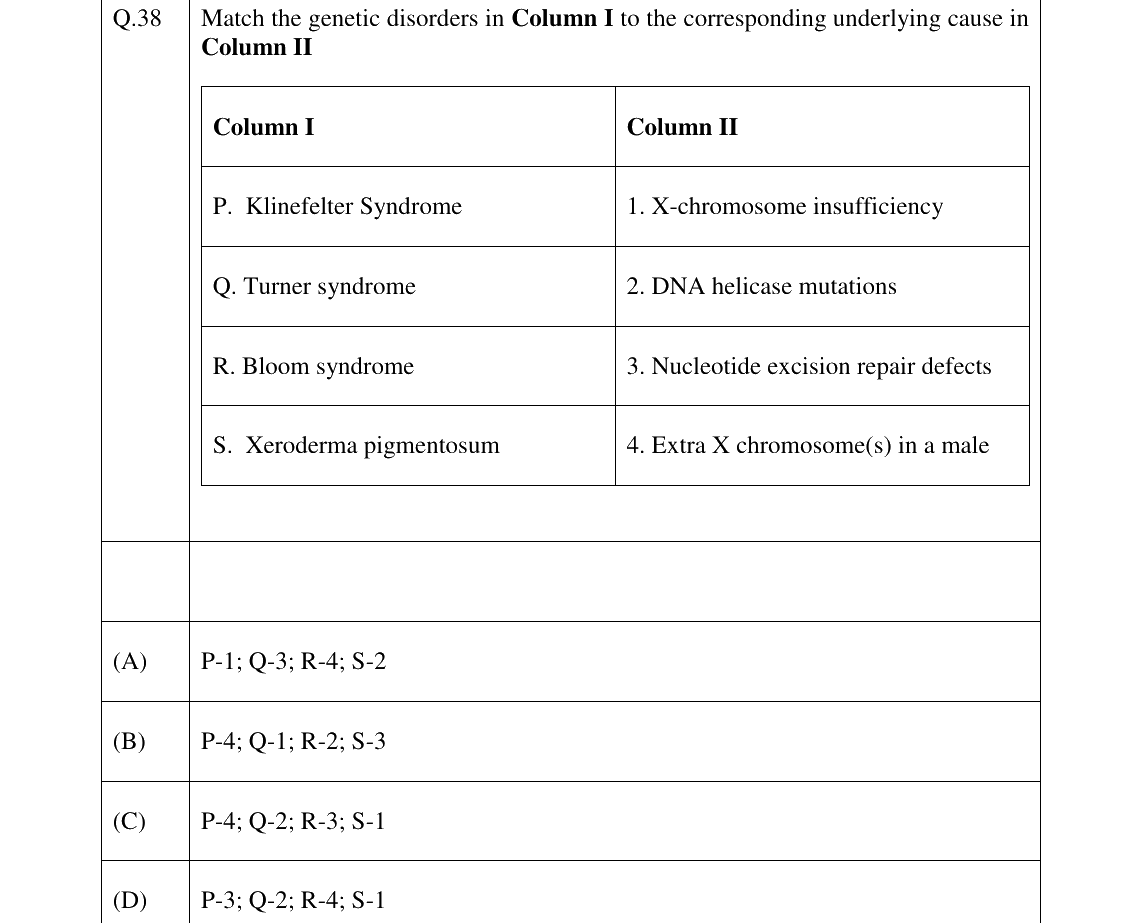 GATE 2026 BT question 38