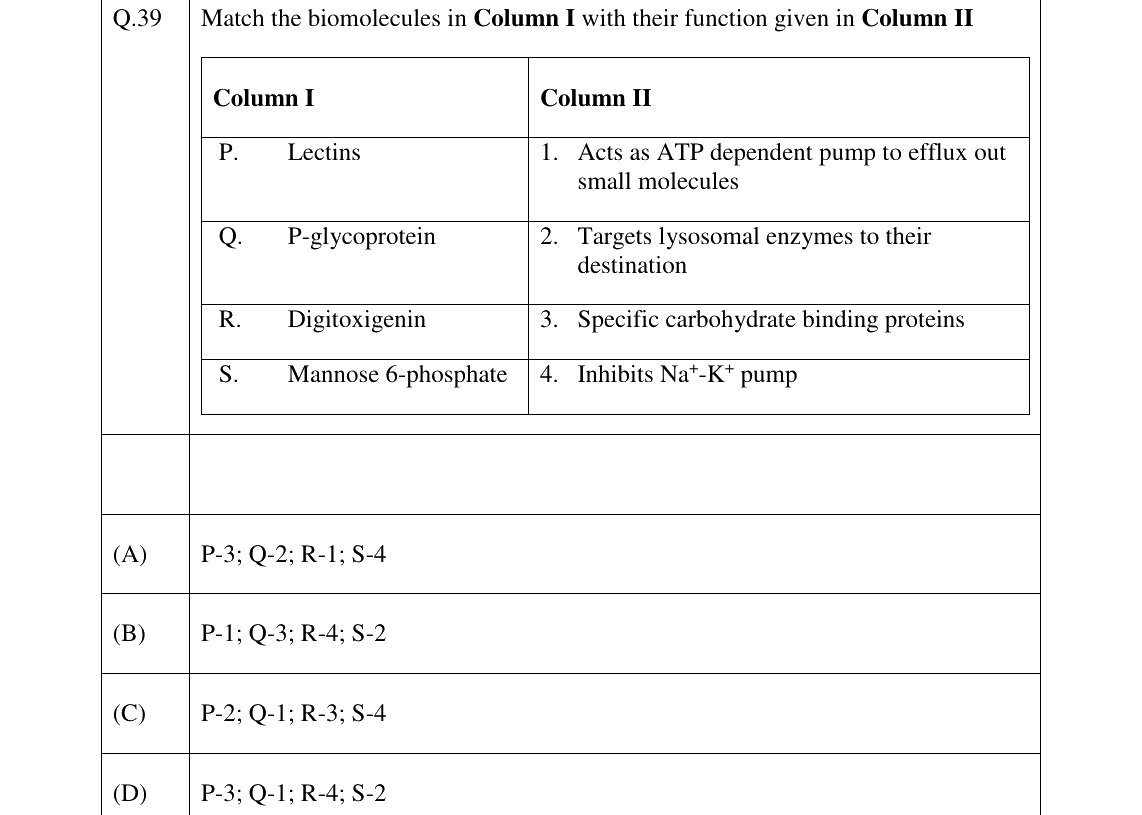 GATE 2026 BT question 39