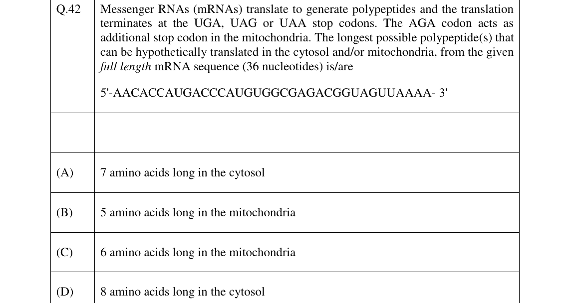 GATE 2026 BT question 42