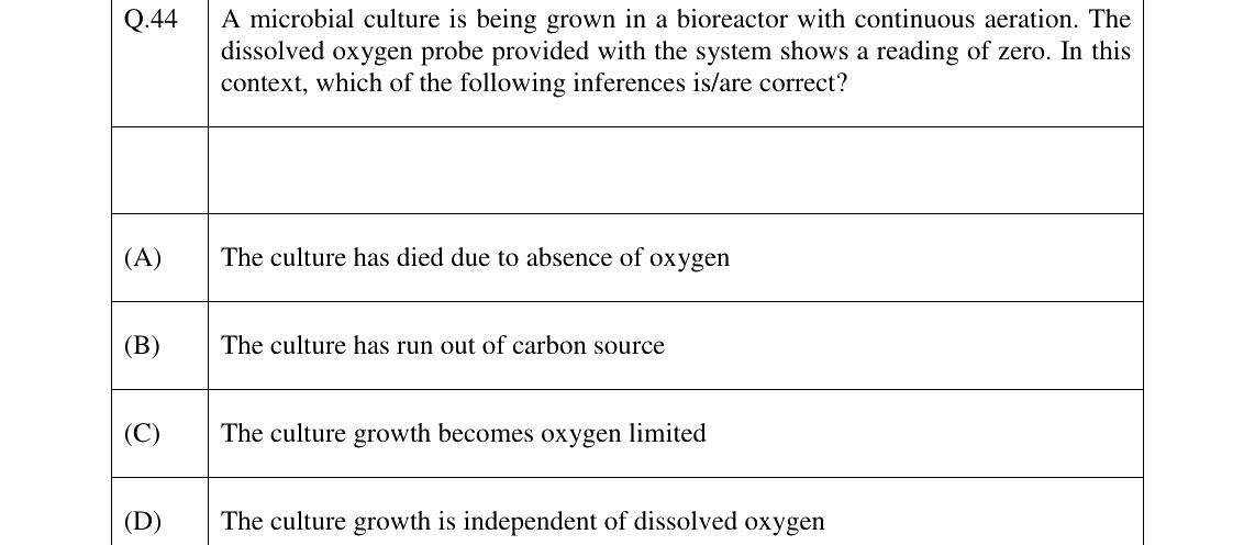 GATE 2026 BT question 44