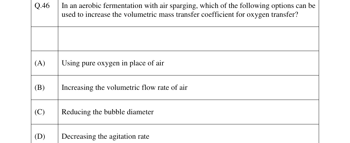 GATE 2026 BT question 46