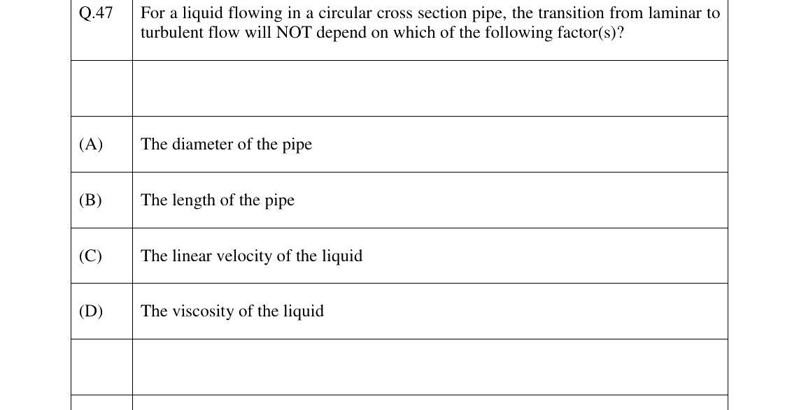 GATE 2026 BT question 47