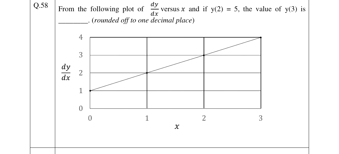 GATE 2026 BT question 58