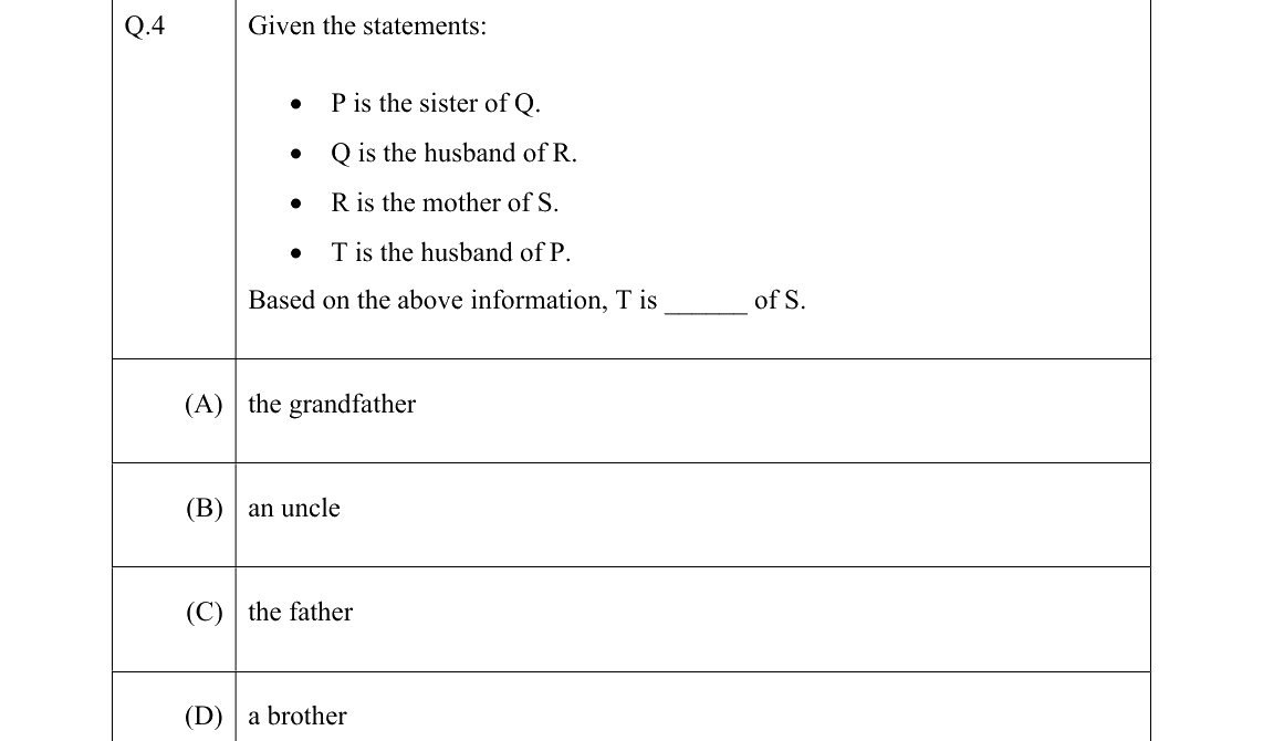 GATE 2022 CE question 4
