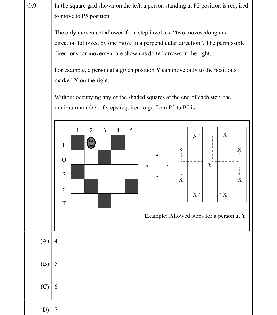 GATE 2022 CE question 9