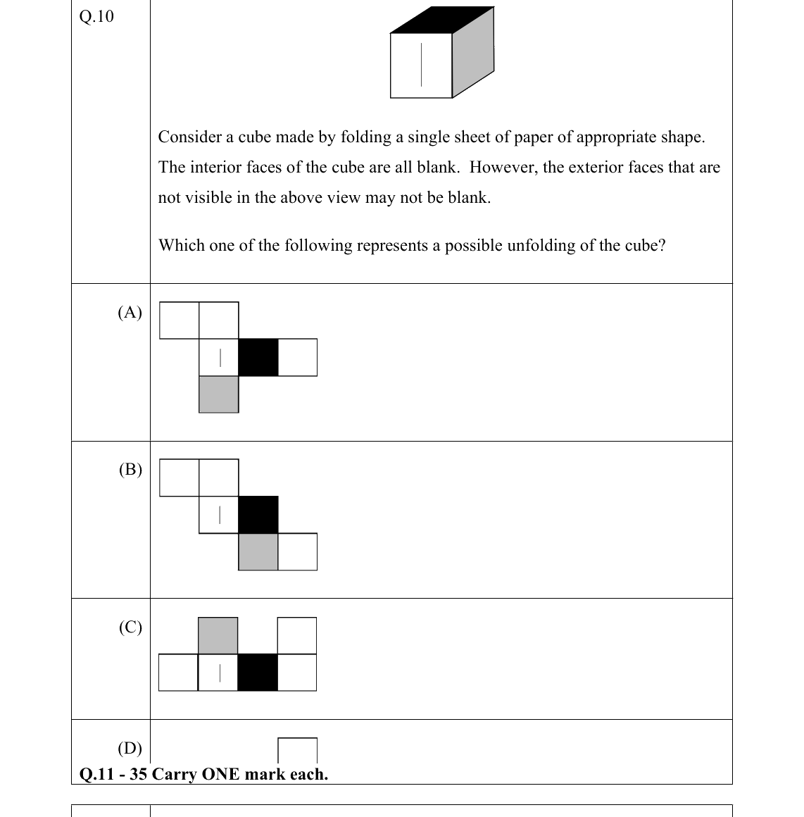 GATE 2022 CE question 10