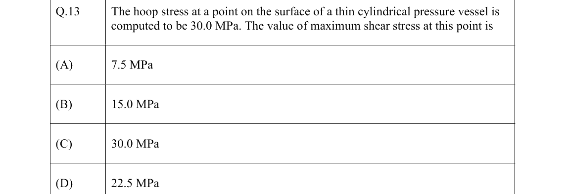 GATE 2022 CE question 13