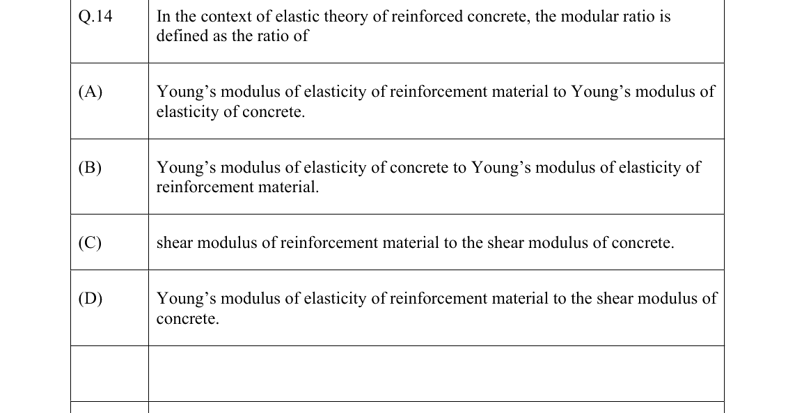 GATE 2022 CE question 14
