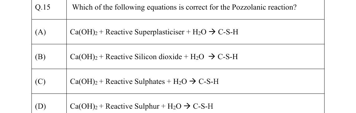 GATE 2022 CE question 15