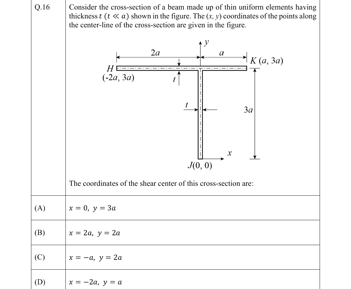 GATE 2022 CE question 16