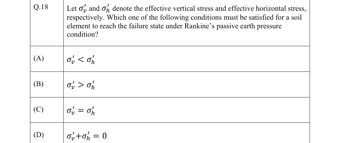 GATE 2022 CE question 18