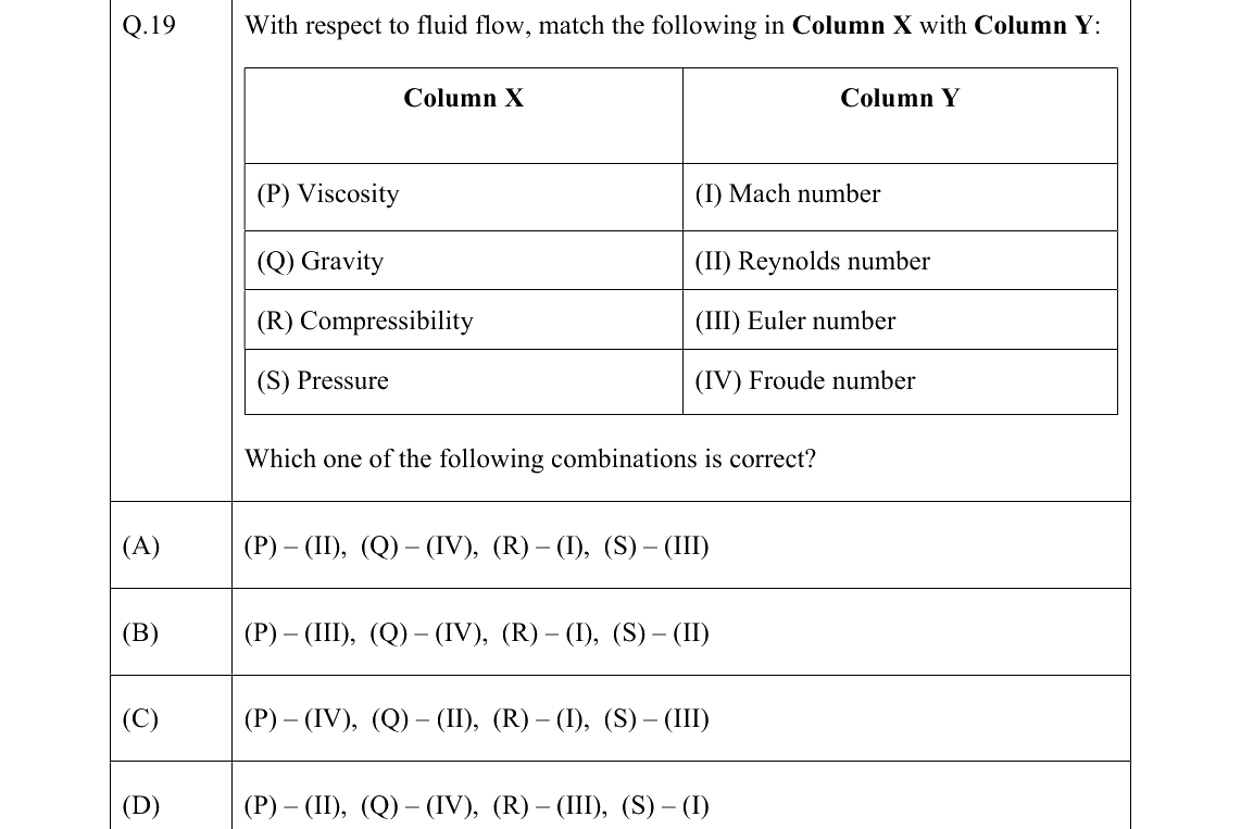 GATE 2022 CE question 19