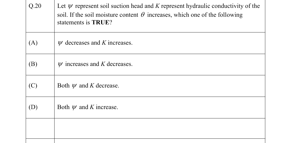 GATE 2022 CE question 20