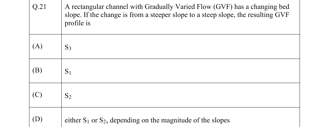 GATE 2022 CE question 21
