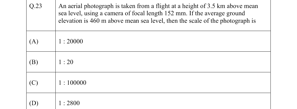 GATE 2022 CE question 23