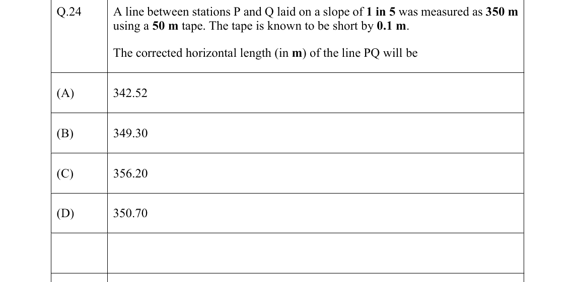 GATE 2022 CE question 24