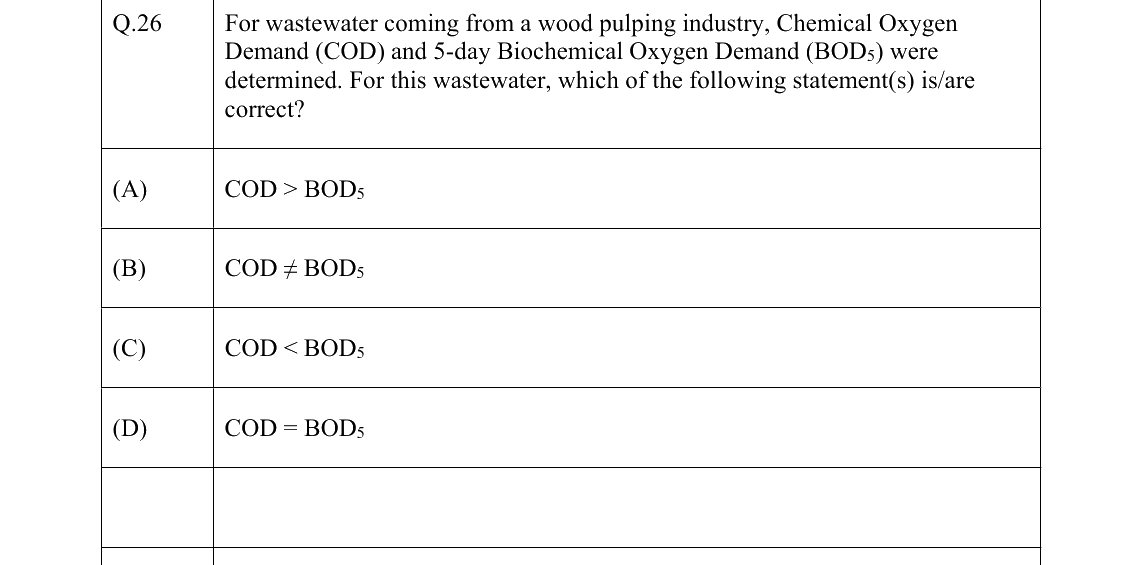 GATE 2022 CE question 26