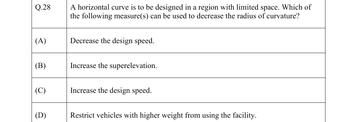 GATE 2022 CE question 28