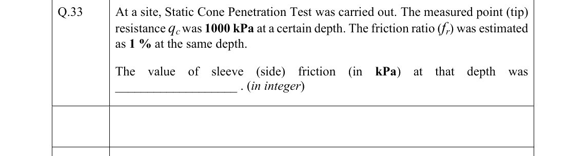 GATE 2022 CE question 33