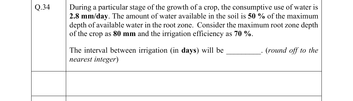 GATE 2022 CE question 34