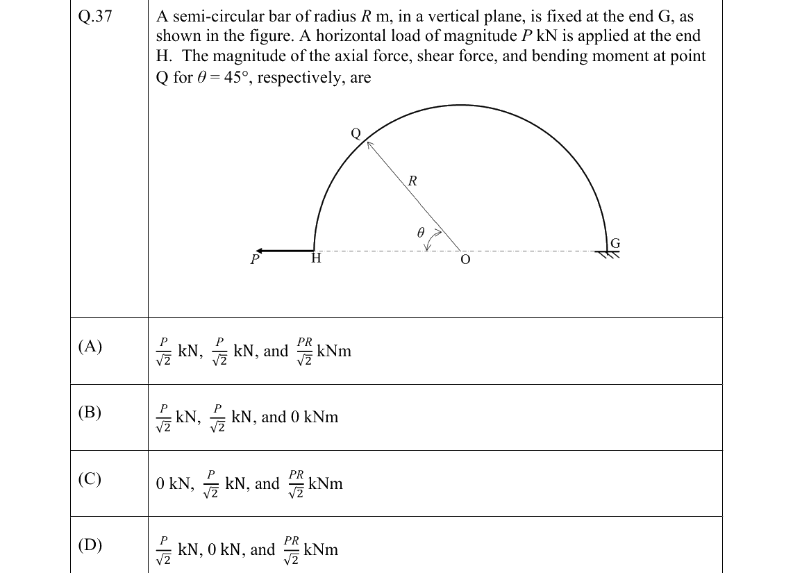 GATE 2022 CE question 37