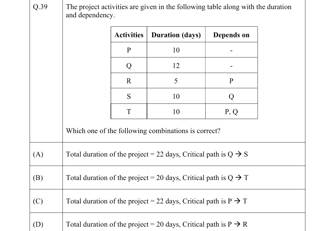 GATE 2022 CE question 39